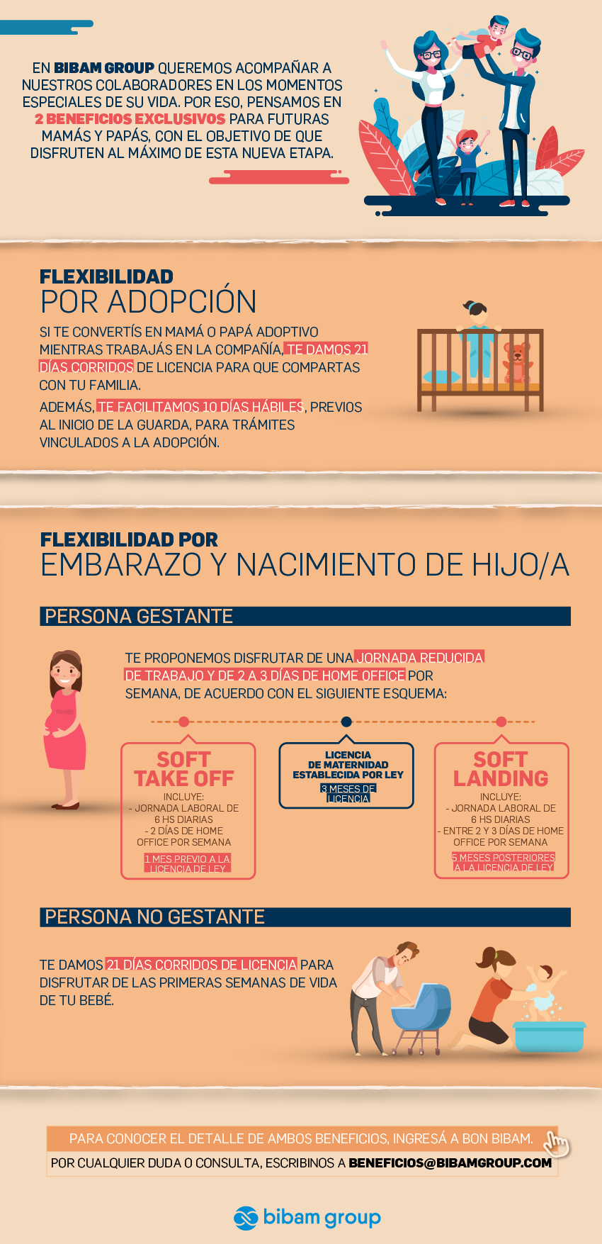 Licencias